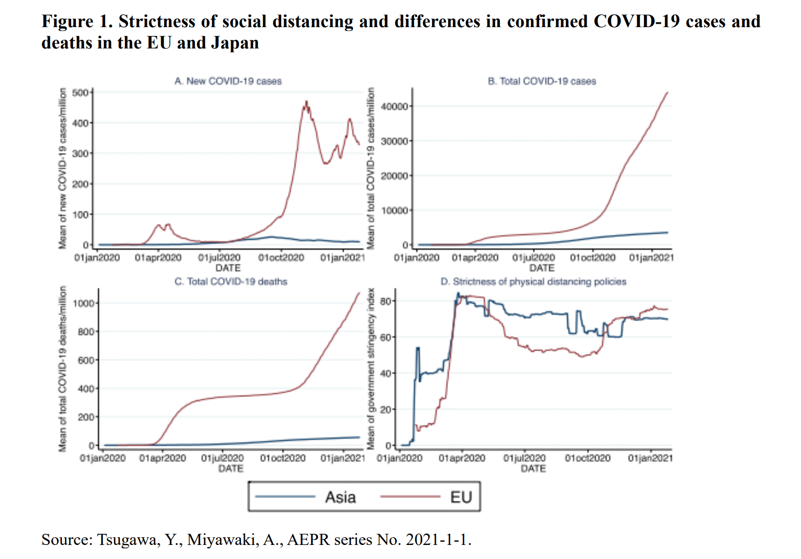 Japan S Global Health Strategy In The Postcovid Era Vol The