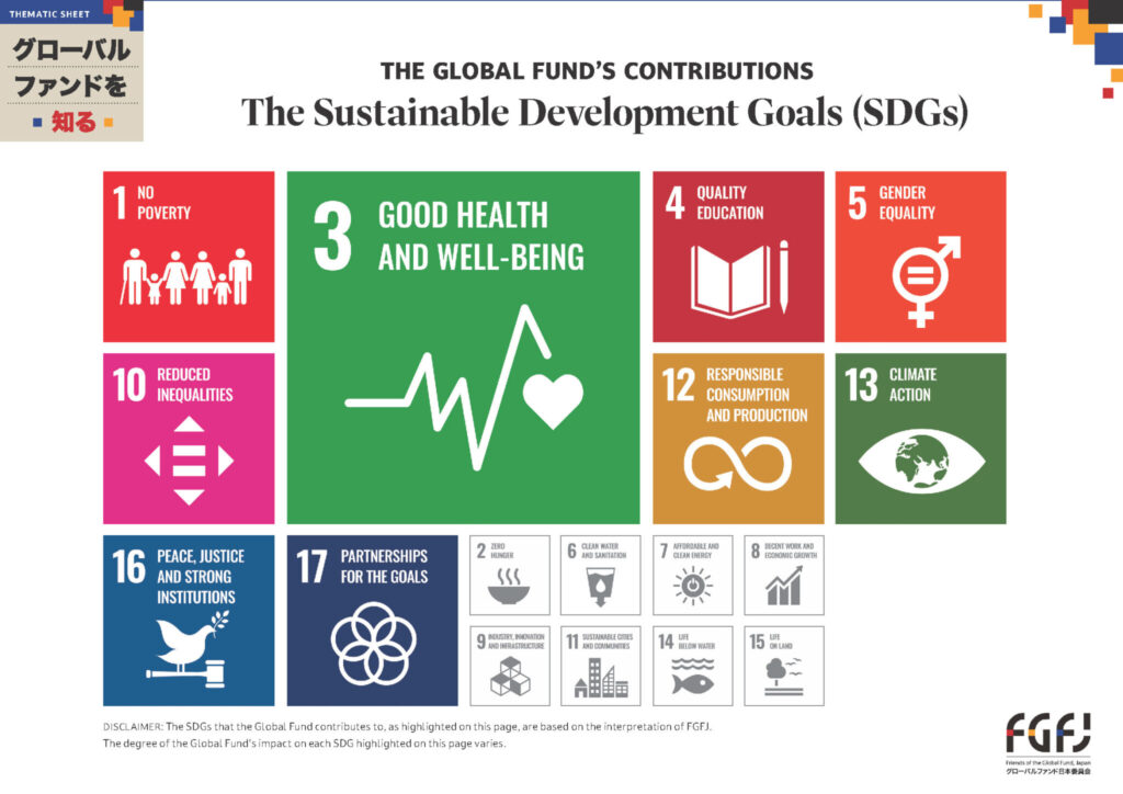 The-Global-Fund-and-SDGs_Thematic-Sheet_2025_Page_1-2048×1448-1